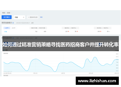 如何通过精准营销策略寻找医药招商客户并提升转化率