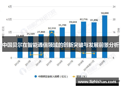 中国贝尔在智能通信领域的创新突破与发展前景分析